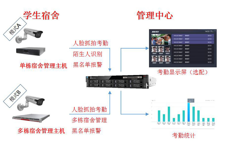 55世纪官网登录·(中国)官方入口